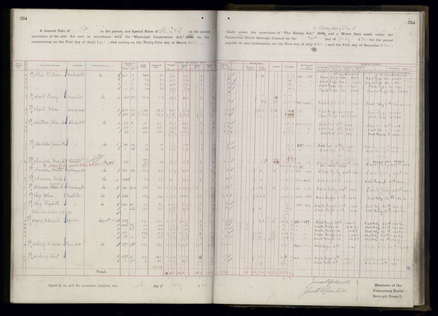 Rate book 1899 - 1900