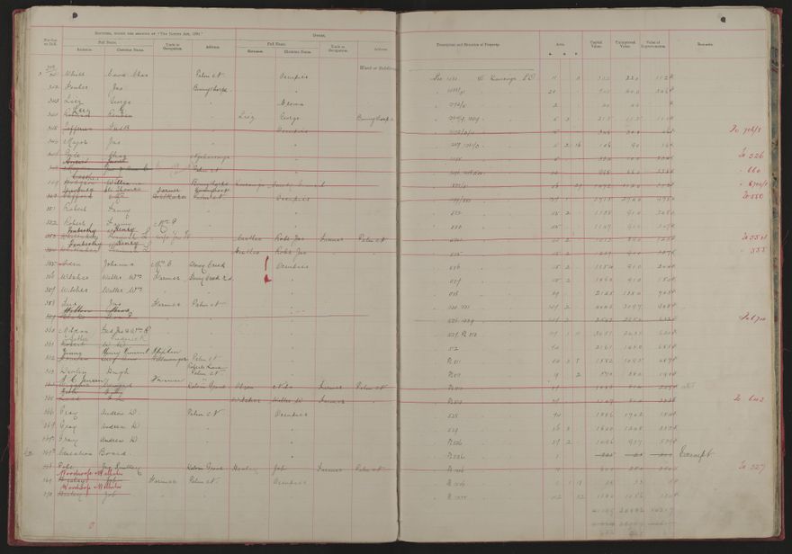 Valuation Roll, Mangaone Riding - 2025Vol_PNCC-KCC-3-8-9-V1_043347-0014