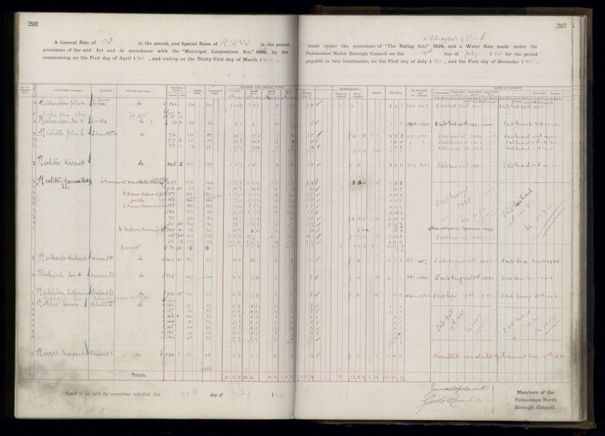 Rate book 1899 - 1900