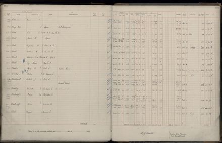 Rate book 1922 - 1923 M-Z