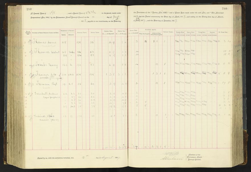 Rate book 1896 - 1899