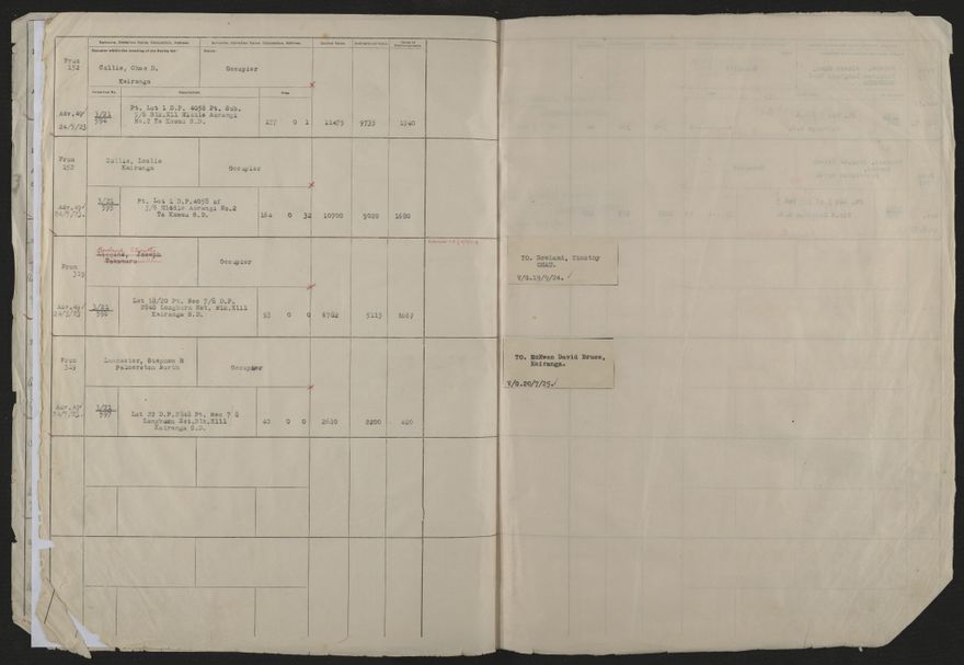Valuation Roll, Taonui Riding - 2025Vol_PNCC-KCC-3-8-10-V4_043352_0108