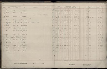 Rate book 1922 - 1923 M-Z
