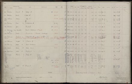 Rate book 1921 - 1922 M_Z