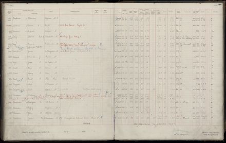Rate book 1920 - 1921, M-Z