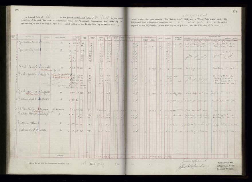 Rate book 1899 - 1900