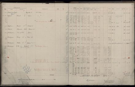 Rate book 1922 - 1923 M-Z