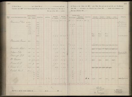 Palmerston North Rate Book, 1893 - 1896, 212