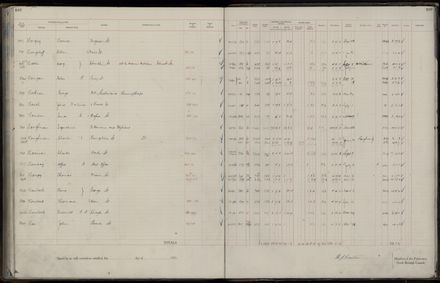 Rate book 1921 - 1922 A-L