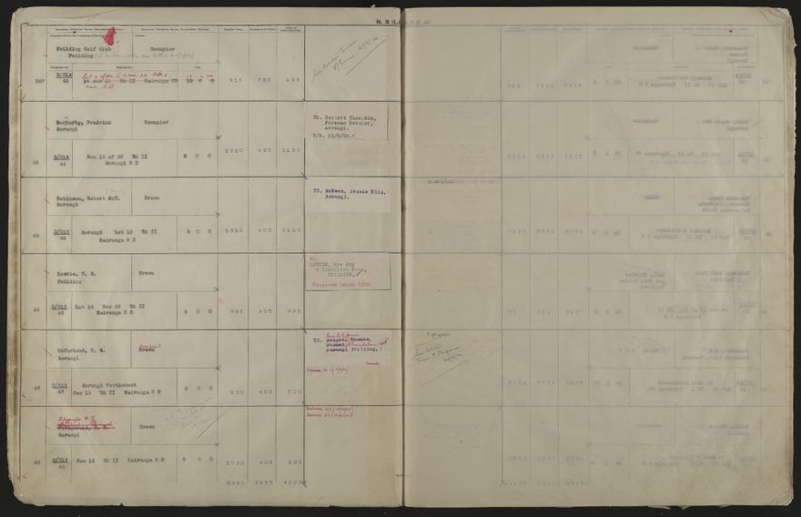 Valuation Roll, Mangaone Riding - 2025Vol_PNCC-KCC-3-8-9-V4_043350-0025