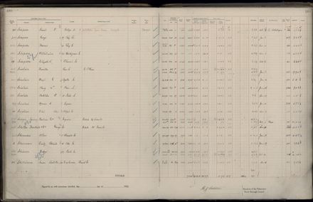 Rate book 1922 - 1923 M-Z