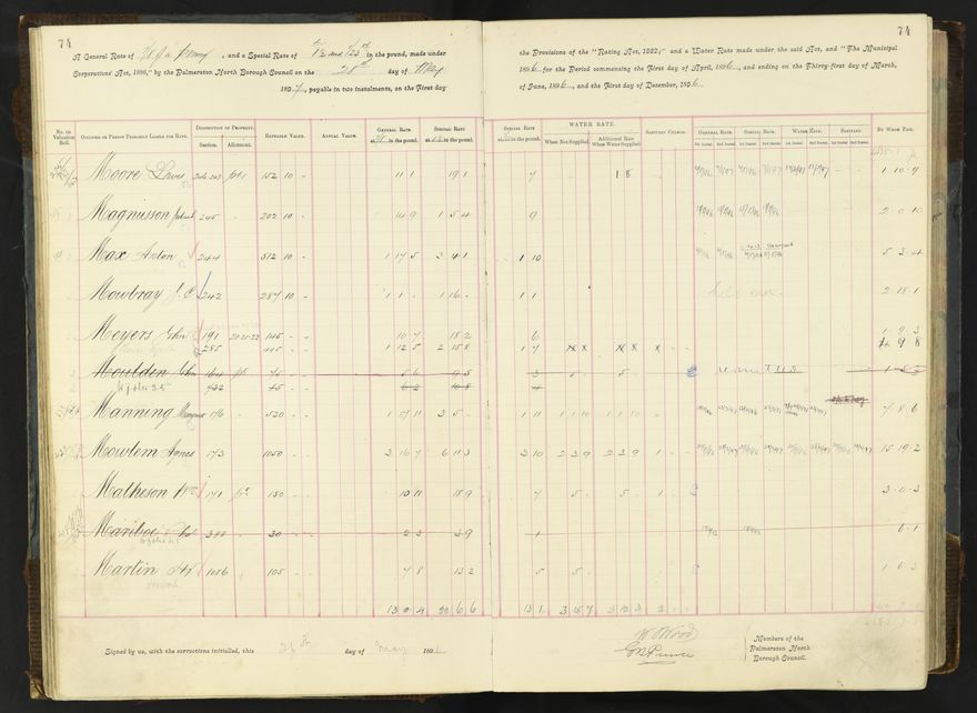 Rate book 1896 - 1899