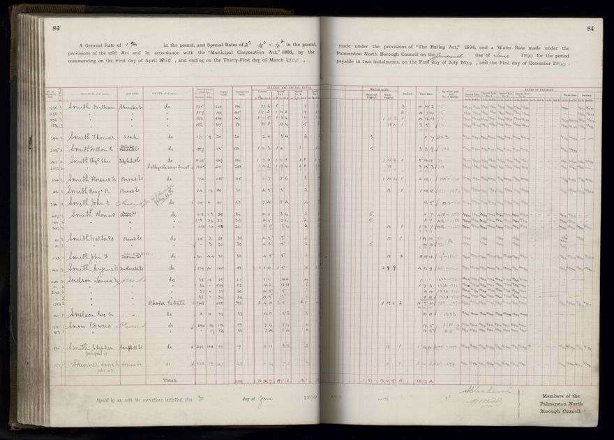 Rate book 1899 - 1900