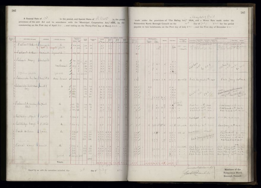 Rate book 1899 - 1900