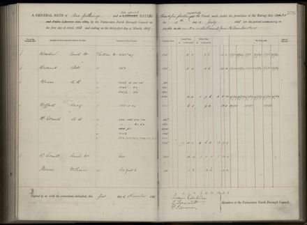Palmerston North Rate Book, 1886-1889, 209