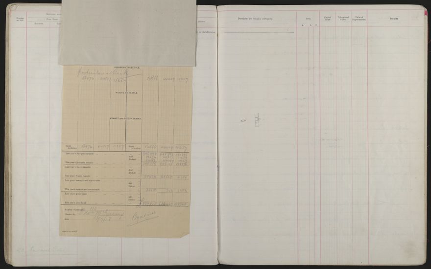 Valuation Roll, Mangaone Riding - 2025Vol_PNCC-KCC-3-8-9-V3_043349-0062