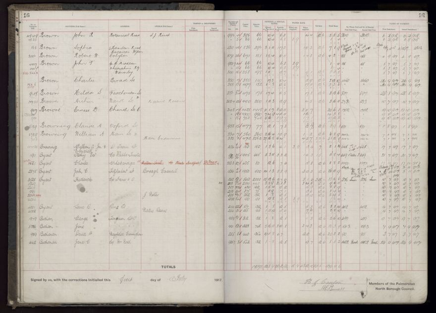 Rate book, 1917-1918 - 2021Pa_PNCC2-23-2-V25_034395-0020