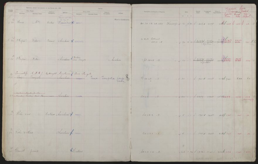 Valuation Roll, Mangaone Riding - 2025Vol_PNCC-KCC-3-8-9-V3_043349-0007
