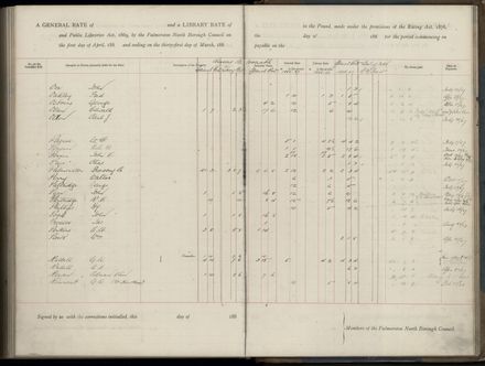 Palmerston North Rate Book, 1886-1889, 263