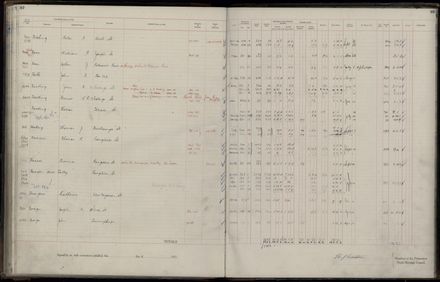 Rate book 1921 - 1922 A-L