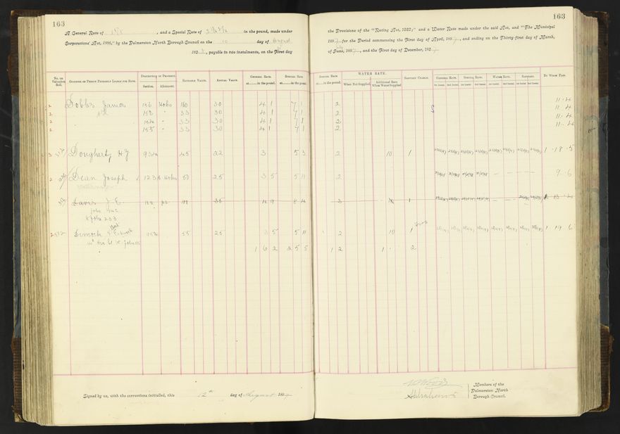 Rate book 1896 - 1899
