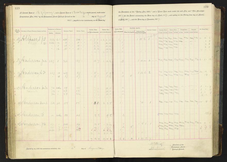 Rate book 1896 - 1899