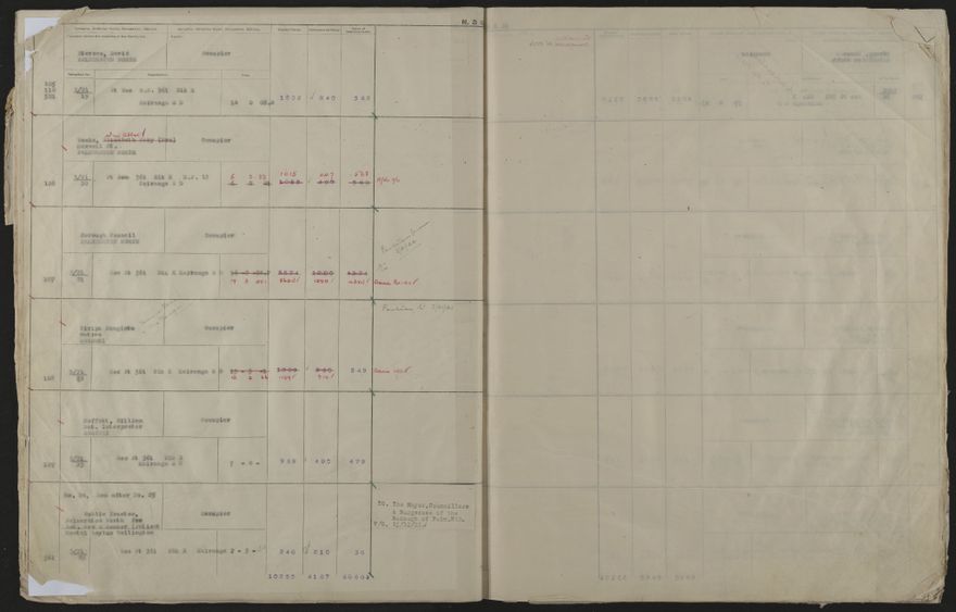 Valuation Roll, Taonui Riding - 2025Vol_PNCC-KCC-3-8-10-V4_043352_0013