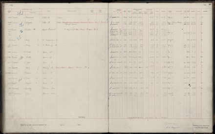 Rate book 1920 - 1921, M-Z