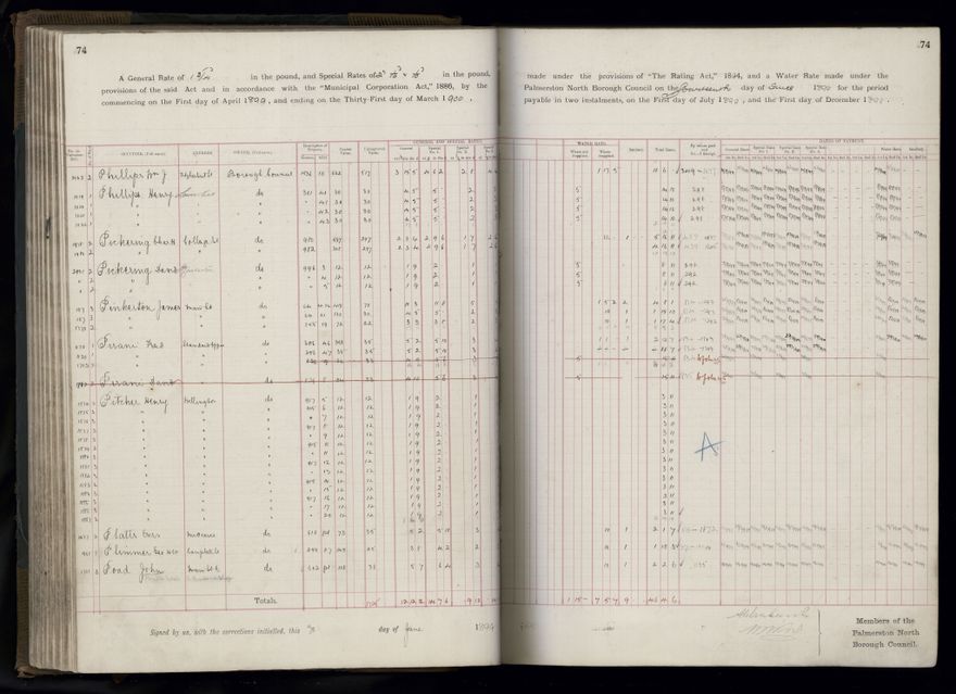 Rate book 1899 - 1900