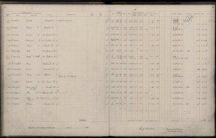 Rate book 1922 - 1923 A-L
