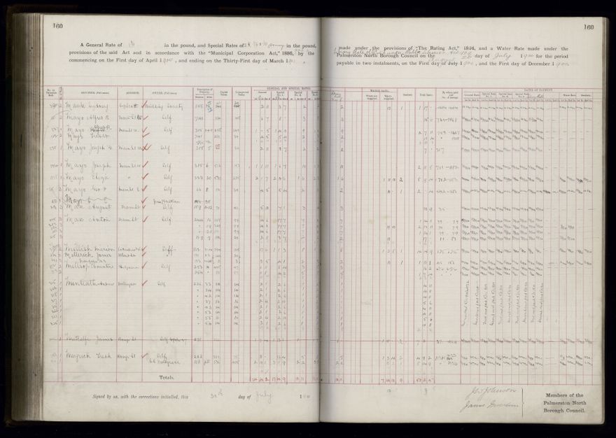Rate book 1899 - 1900