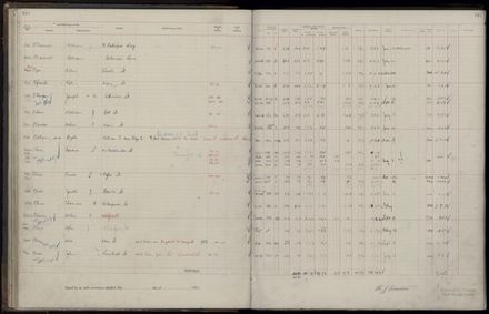 Rate book 1921 - 1922 M_Z