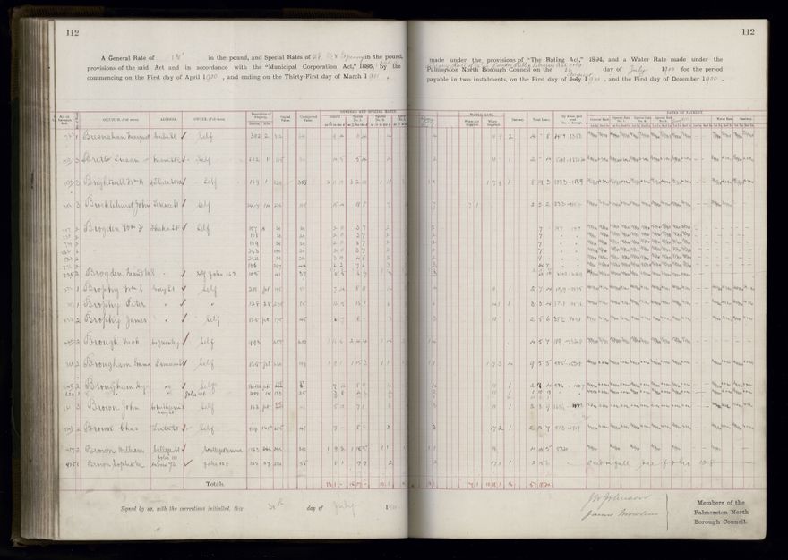 Rate book 1899 - 1900