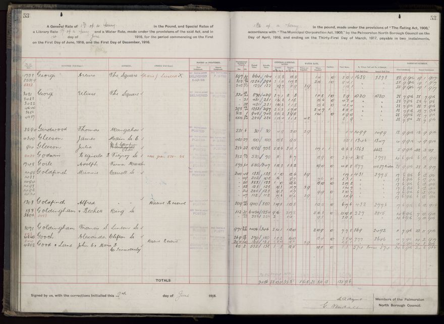 Rate book, 1916-1917 - 2021Pa_PNCC2-23-2-V24_034394-0056