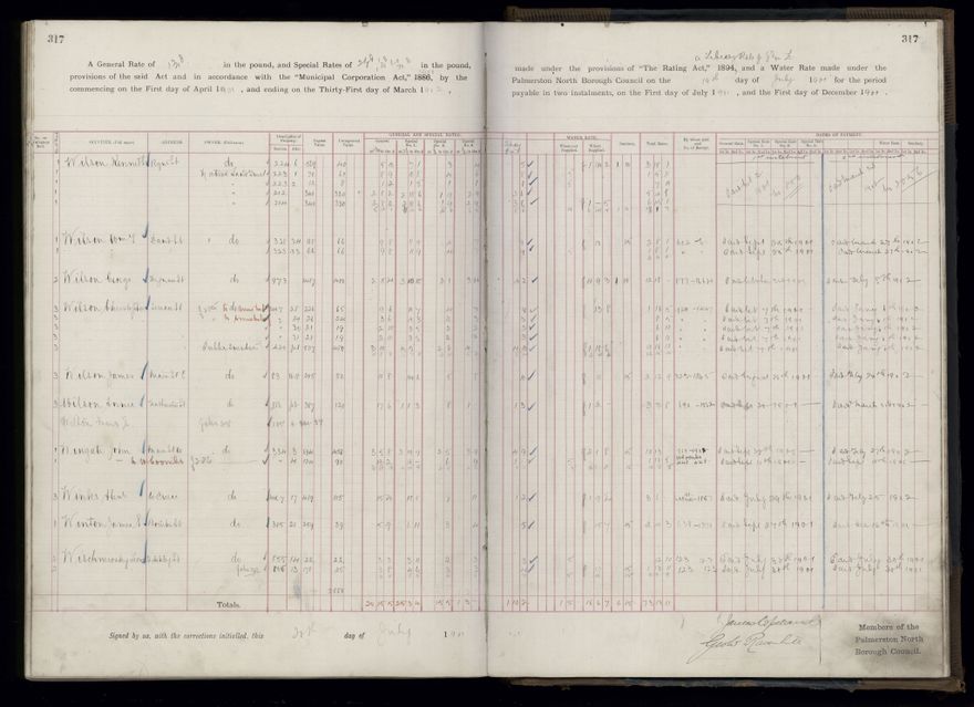 Rate book 1899 - 1900