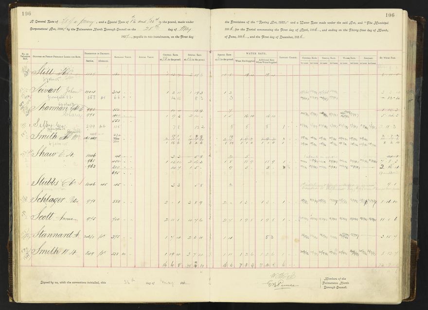 Rate book 1896 - 1899
