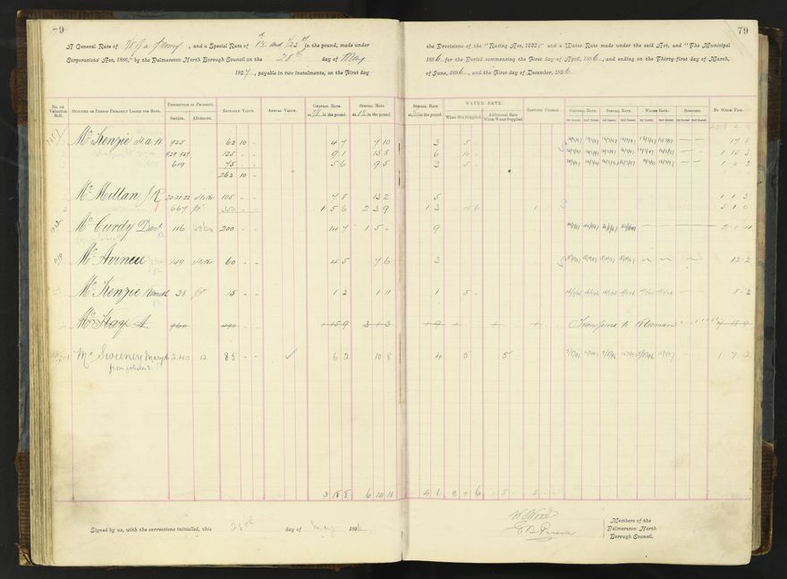 Rate book 1896 - 1899