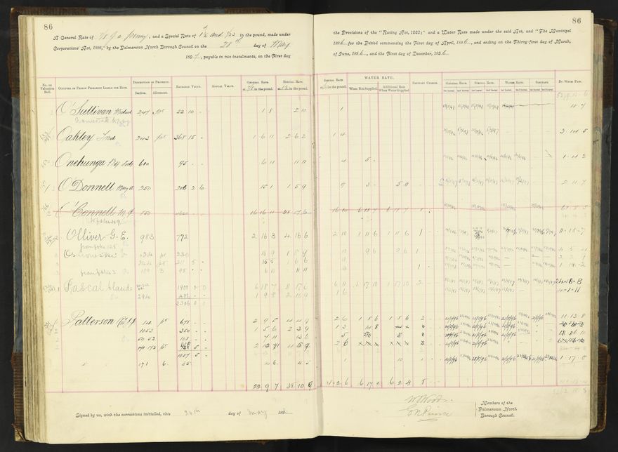 Rate book 1896 - 1899