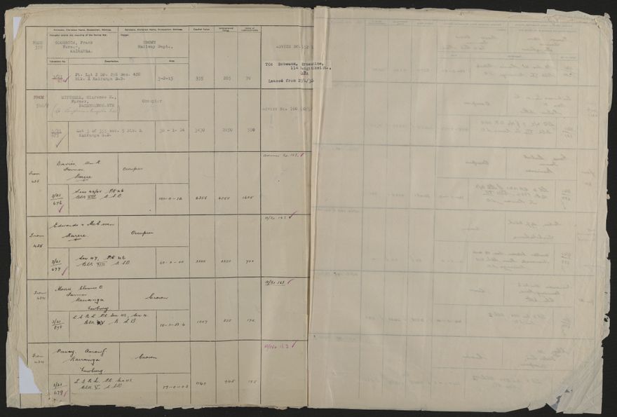Valuation Roll, Taonui Riding - 2025Vol_PNCC-KCC-3-8-10-V4_043352_0126