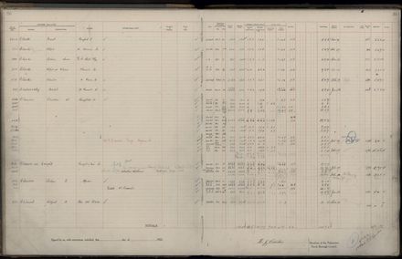 Rate book 1922 - 1923 A-L