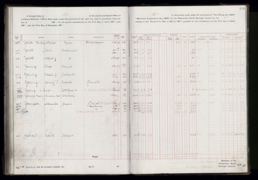 Rate book, 1905-1906 - 2021Pa_PNCC2-23-2-V13_033998-0127