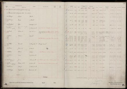 Rate book 1919 - 1920 M-Z