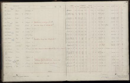 Rate book 1920 - 1921, M-Z