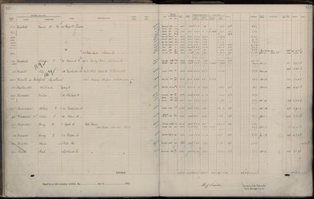 Rate book 1922 - 1923 M-Z