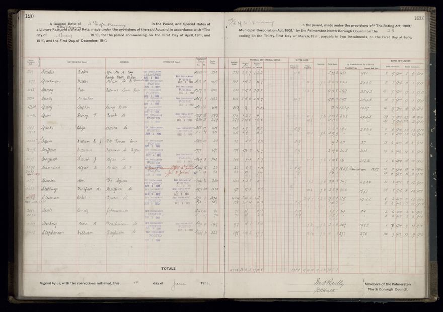 Rate book, 1910-1911 - 2021Pa_PNCC2-23-2-V18_033999-0123