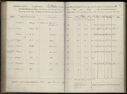 Palmerston North Rate Book, 1886-1889, 95