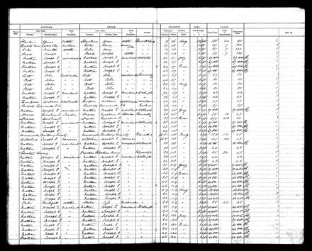 PNBC Valuation Roll p 8