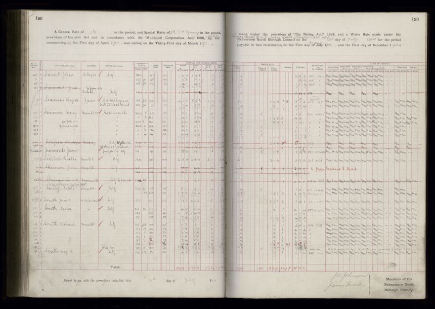 Rate book 1899 - 1900