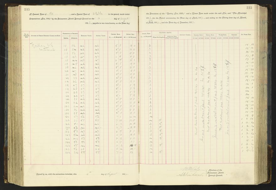 Rate book 1896 - 1899