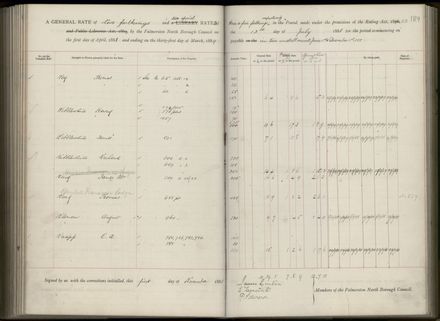 Palmerston North Rate Book, 1886-1889, 193